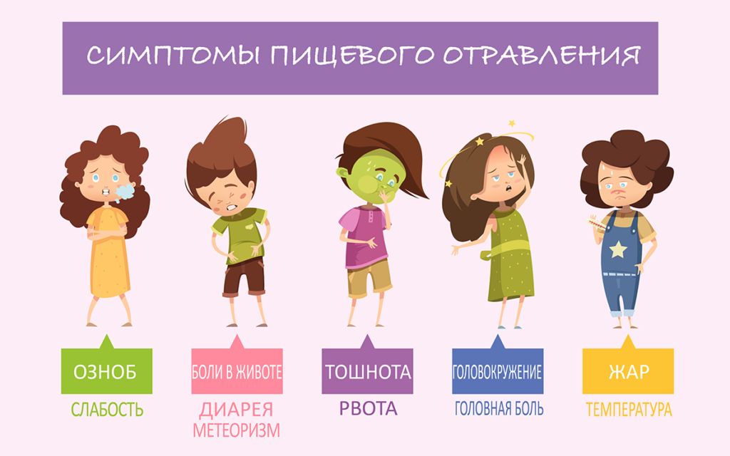 симптомы пищевого отравления